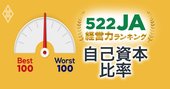 「農協間格差」拡大！522JAランキング【自己資本比率ベスト&amp;ワースト100】