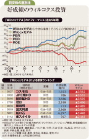 好バリュー銘柄選別に使える「ウィルコクスモデル」投資