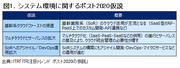 ポスト2020にテクノロジーの「不連続な変化」が起きる？企業が注意すべき3分野の仮説