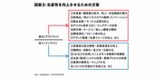 日本企業の生産性を高める、デジタル技術の活用法とDX実践策（第2回）