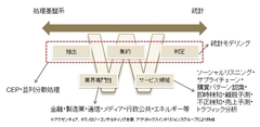 「W型」要素を持ち合わせたデータサイエンティストの育成には、大胆な人事戦略・組織設計が必要だ