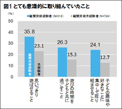 子どもの幼児期の「遊ばせ方」が難関大学の合否を決める!?