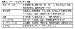 自社の「トップ10リスク」は何か？――ビジネスリスクを測定し、管理する