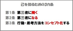 神を探す～他人を科学する【大失敗プロジェクトからの教訓2】