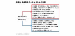 日本企業の生産性を高める、デジタル技術の活用法とDX実践策（第2回）