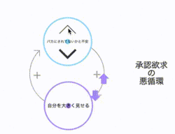 9割の人が知らない「承認欲求が強い人」がいつも不安になってしまう根本原因