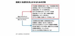 日本企業の生産性を高める、デジタル技術の活用法とDX実践策（第2回）