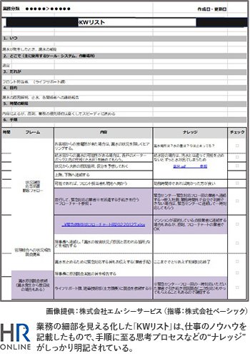 “暗黙知の形式知化”が、人材・組織・企業をぐんぐん育てて強くする