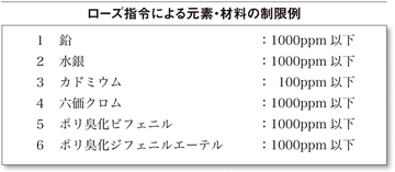 「元素戦略」を進めるルートと組織