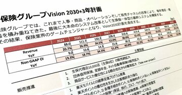 【人気特集】楽天保険グループ橋谷社長が事実上の引責辞任、「東急グループ共同保険」入札後の最新シェアを入手