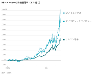 AI半導体ブーム、自滅の種まく