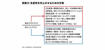 日本企業の生産性を高める、デジタル技術の活用法とDX実践策（第2回）