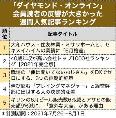 週間人気記事ランキング