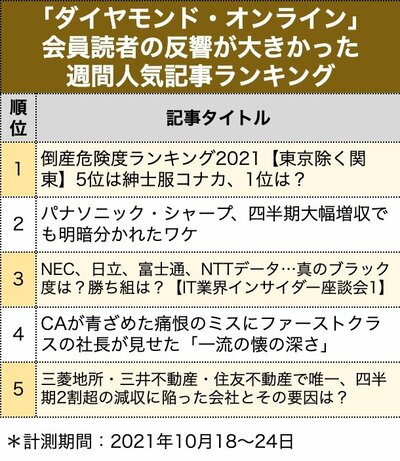 週間人気企業ランキング