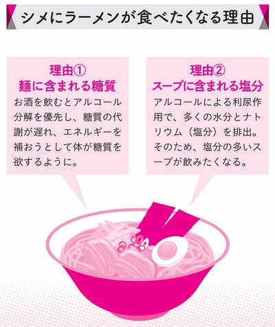 飲み会後「シメのラーメン」の誘惑を抑え込むのに効く食べ物・飲み物とは？【医師が解説】