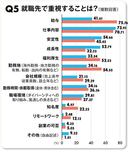 Q5アンケート結果