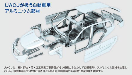 “製造立国ニッポン”を支えるアルミニウム素材メーカーの実力