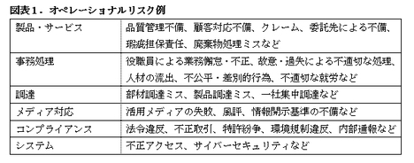 自社の「トップ10リスク」は何か？――ビジネスリスクを測定し、管理する