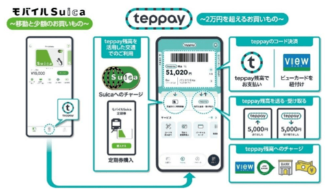 JR東の新コード決済「teppay」は何ができるのか？Suica、PayPayにないメリットとは