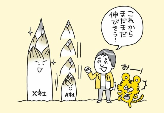 【株ドリル】儲かるのはどれ？ 儲かる株を見つける“当たり前にして見落としがちな”1つのポイントとは？