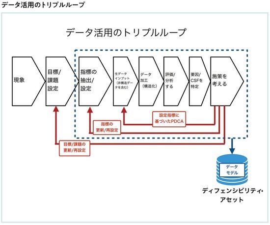 スタートアップの価値を決める要素、持続的競合優位性とは何か？