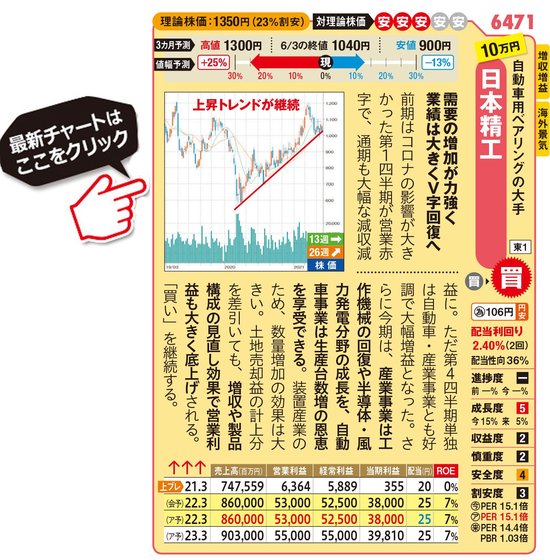 日本精工の最新株価はこちら！
