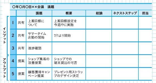 生産性の低い会社は「議事録」にムダな時間をかけ、生産性の高い会社は「この3つ」を箇条書きするだけ