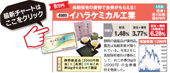 桐谷さんがおすすめする株主優待銘柄！イハラケミカル工業（4989）の最新株価チャートはこちら！