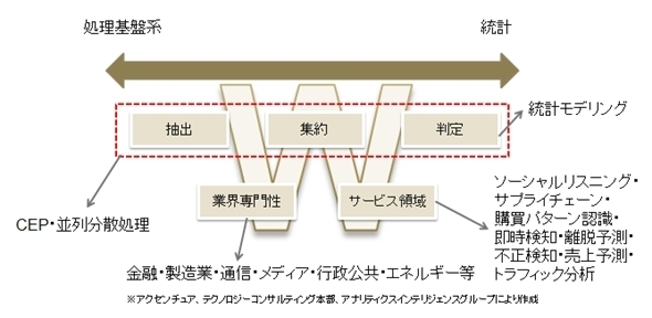 「W型」要素を持ち合わせたデータサイエンティストの育成には、大胆な人事戦略・組織設計が必要だ