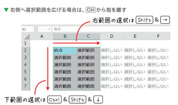 エクセルのスピードアップに効く「セル選択」の基本