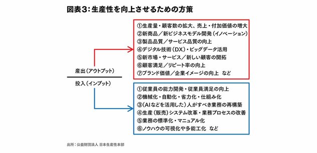 日本企業の生産性を高める、デジタル技術の活用法とDX実践策（第2回）