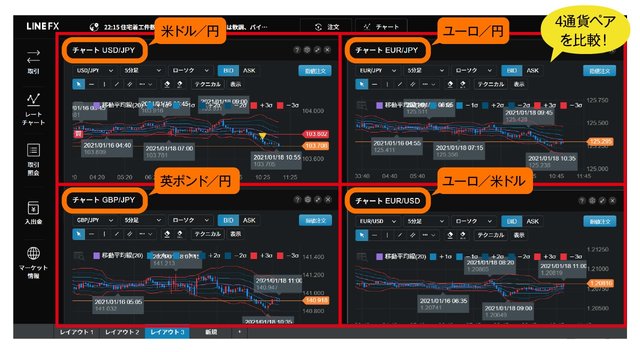 LINE FXは通貨ペア別など複数チャートを作ることも可能!