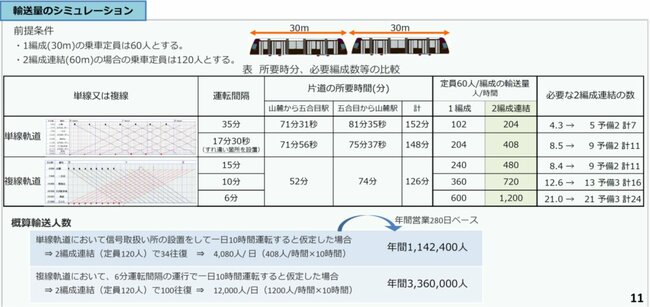 山梨県「富士山登山鉄道構想事業化検討に係る中間報告」より