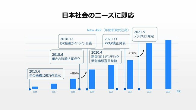 日本法人設立から10年でグローバル収益の19％まで急成長。シリコンバレー企業と日本企業の「いいとこ取り経営」の神髄とは