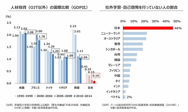 経産省資料