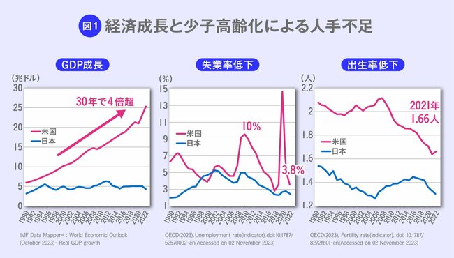 米国でジョブ型は限界、日本の人材余力はスキルで活かす