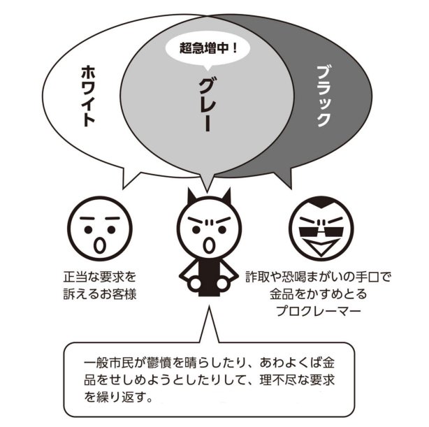 クレーマーの分類