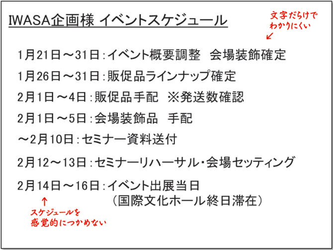 文字だらけでわかりにくい例