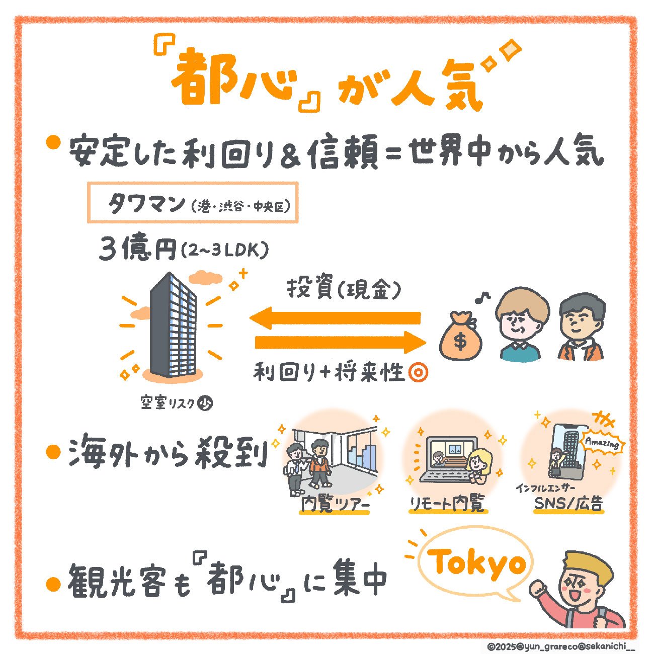 都心のタワマンの値段が馬鹿みたいに上がっている納得の理由