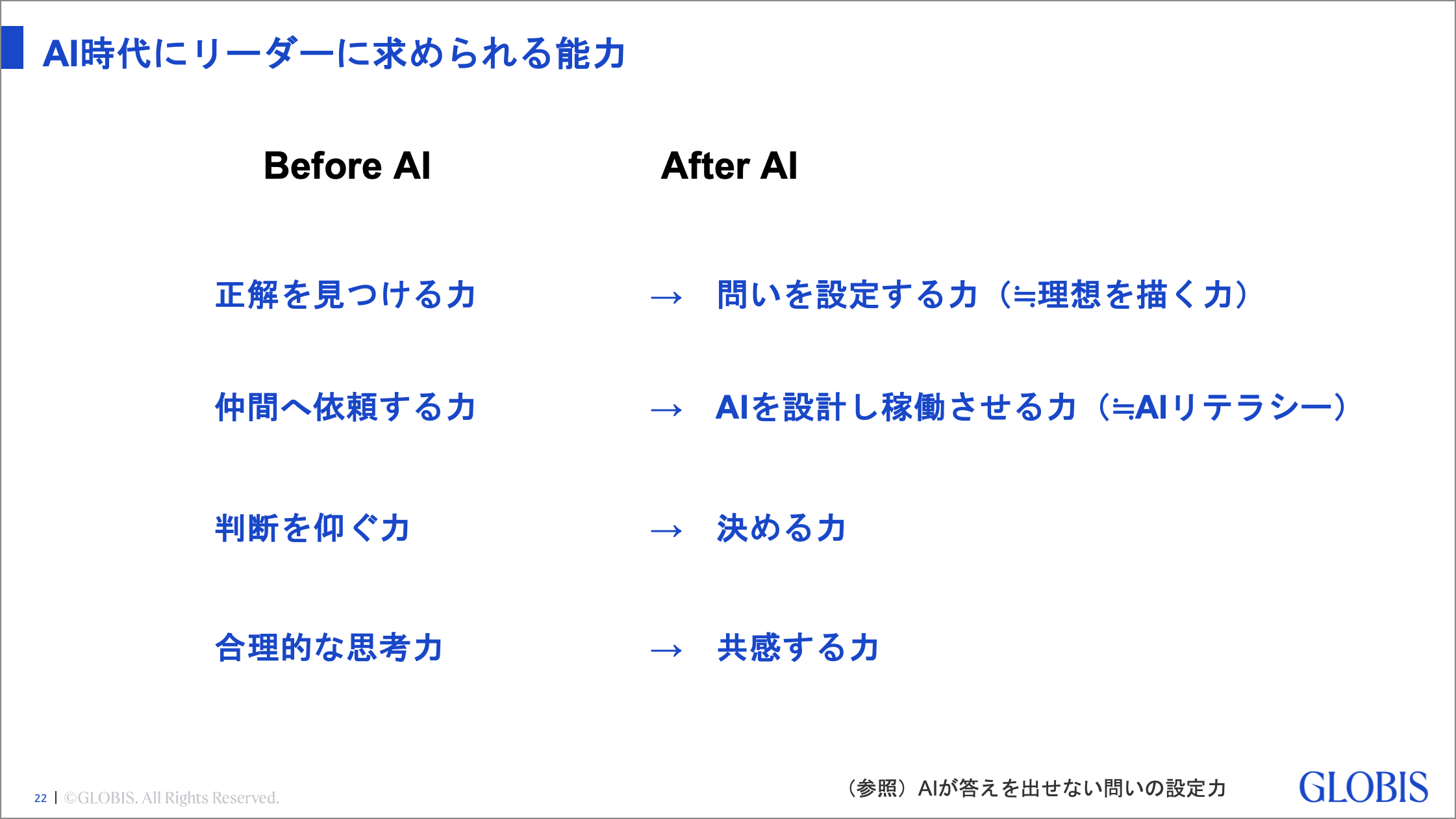 デジタル人材育成に成功した企業の共通点と、AI時代の“新リーダー”に求められる「四つの能力」