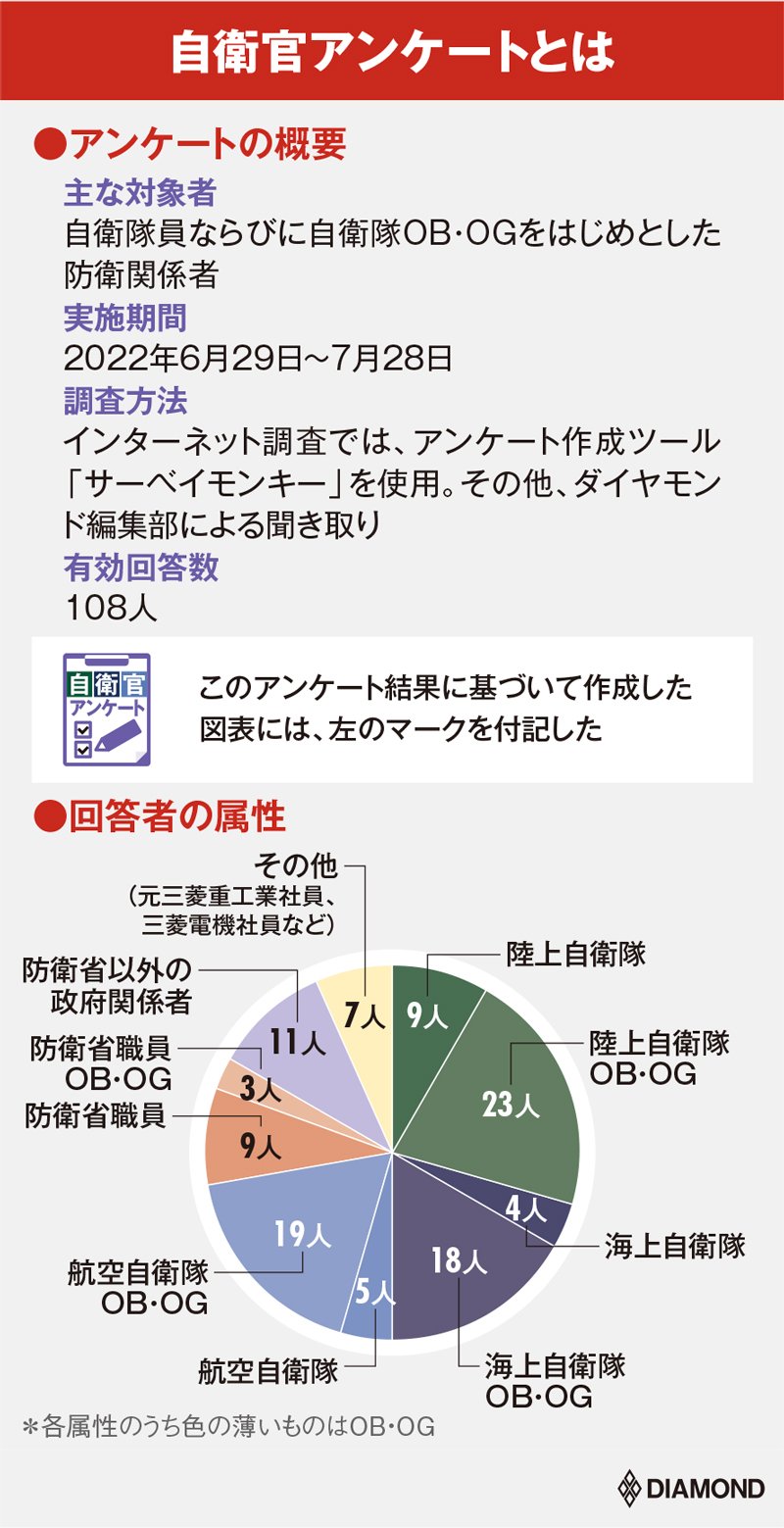 日本の「防衛お宝技術を持つ企業」ランキング【自衛官108人が評価】3位