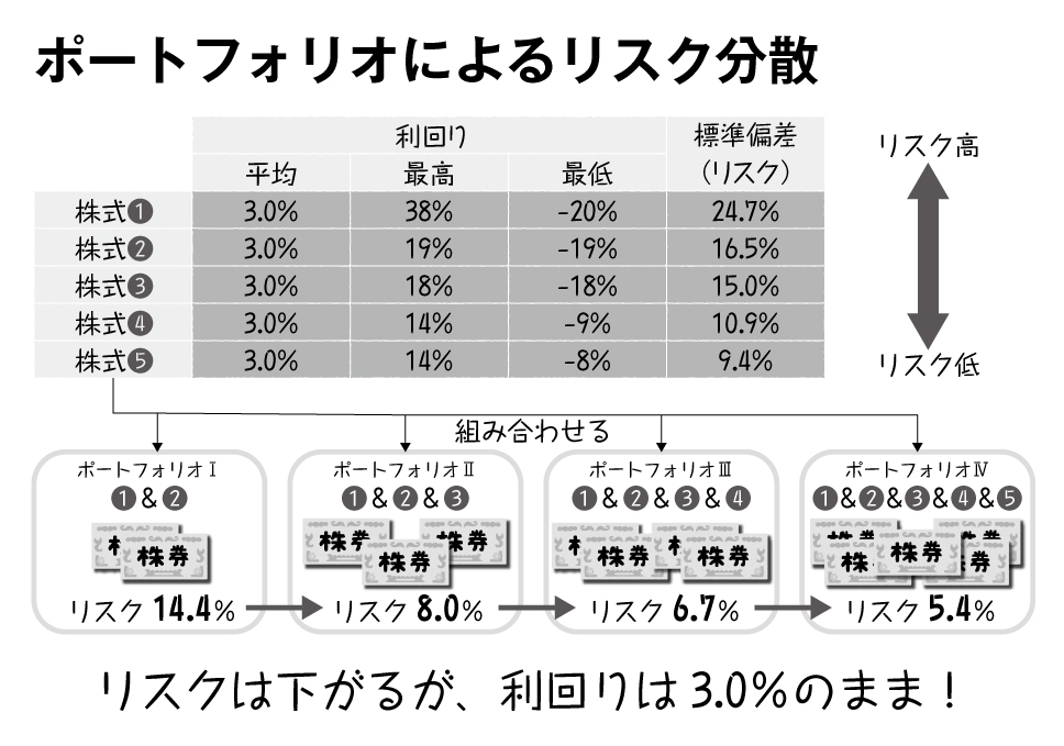 ふつうの人が「預金以外」にやっておくべき「いちばん低リスクで、いちばん手堅い投資」とは?