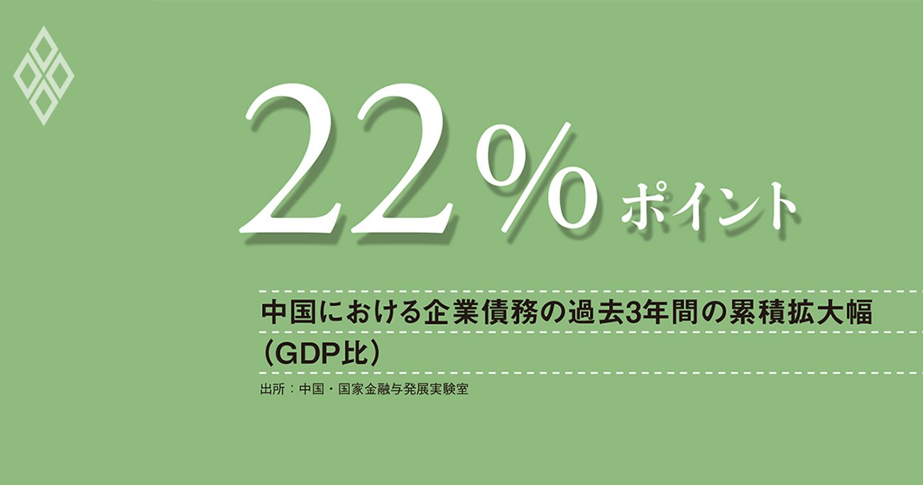 拡大が続く中国の企業債務、ハイテク産業中心の成長戦略は「日本化」を食い止めるか