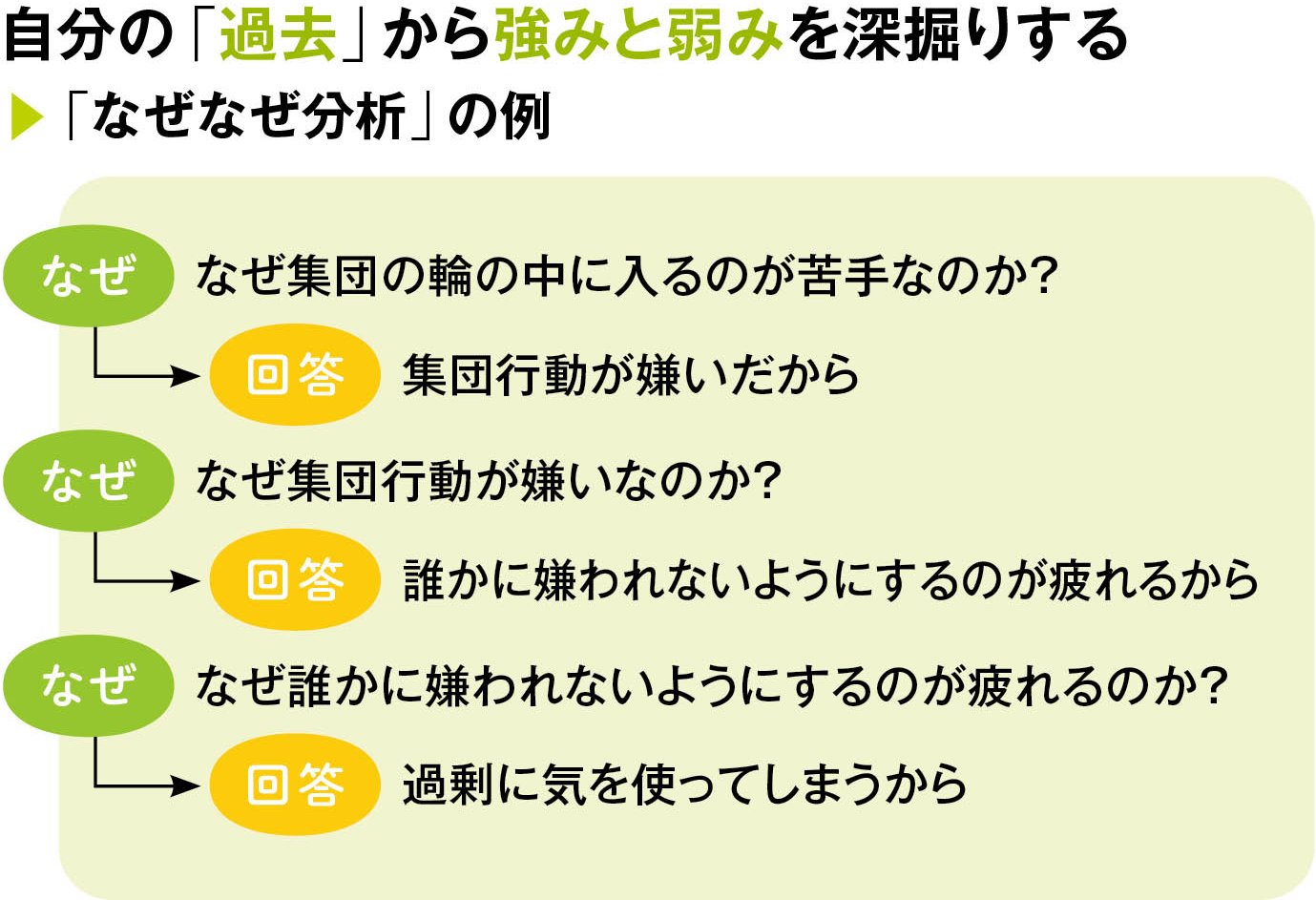 就活が有利に進む!自己分析で絶対押さえておきたい「3つの情報」とは