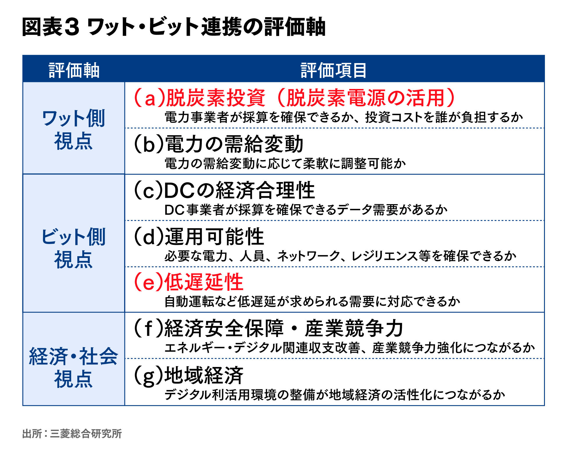 AI時代のデータセンターの需要急増に対応し、地域活性化につなげる「ワット・ビット連携」とは何か。