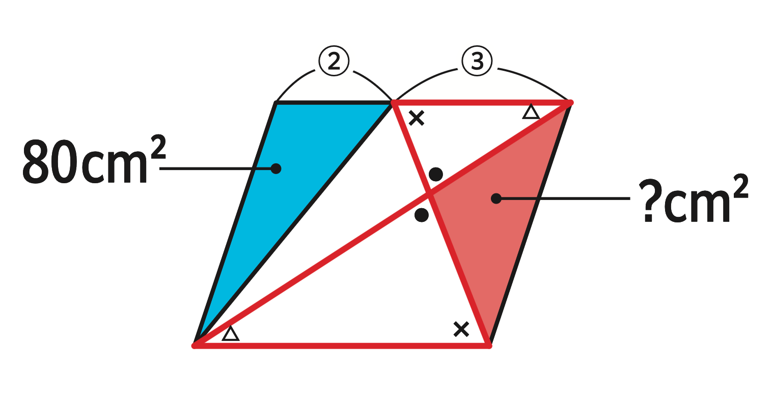 たった1日で誰でも開成・灘中の算数入試問題が解けちゃう本