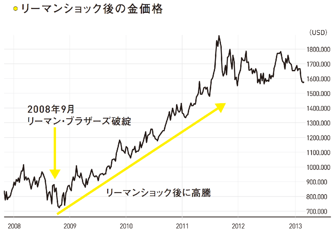 今 注目の ゴールド投資 金が長期的に優良な投資商品である理由 ゴールド投資 ダイヤモンド オンライン