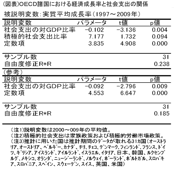 わが国における「市場主義3.0」実現の道筋