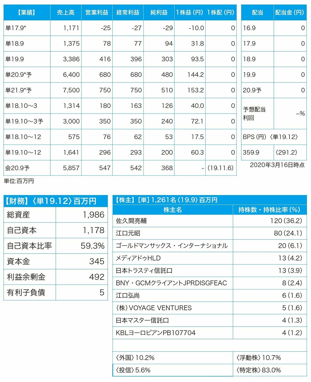 実例で株式投資の<br />戦略を立ててみよう!