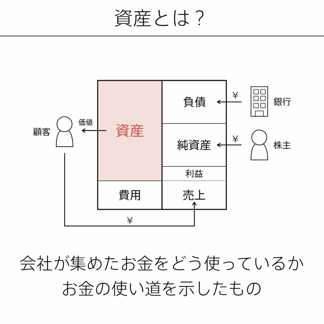 オリエンタルランドの「資産」を分解するとわかること